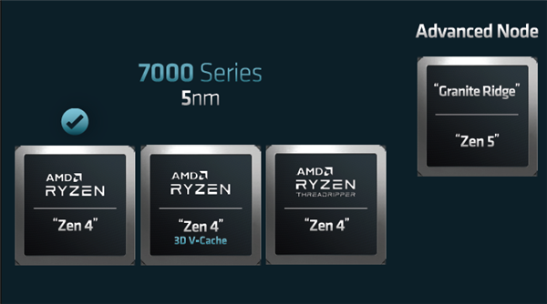 Zen5架构 AMD锐龙8000定了：代号气煞友商