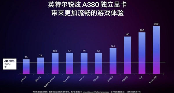 Intel Arc A380桌面显卡揭秘：号称碾压对手25％
