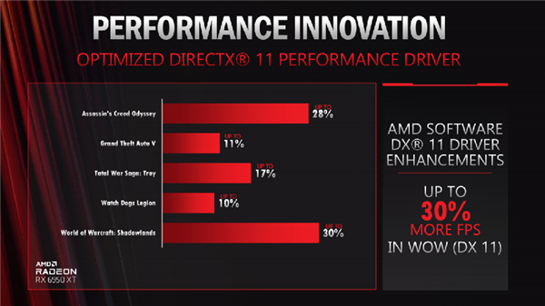 AMD驱动的三大法宝！玩家第一 才是王道