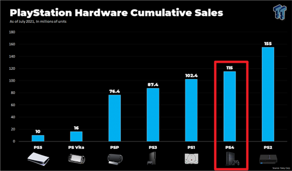 多亏了AMD 我们才能买到便宜又好用的游戏机