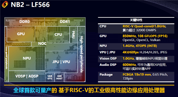 x86/ARM劲敌！第三大CPU架构RISC-V性能崛起了