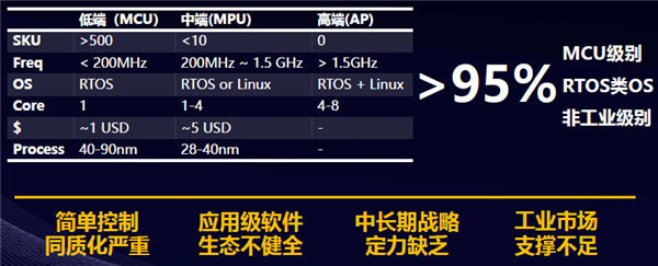 x86/ARM劲敌！第三大CPU架构RISC-V性能崛起了