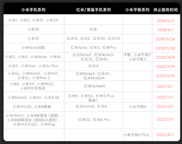 小米平板4 Plus正式退场：官方宣布停止售后服务