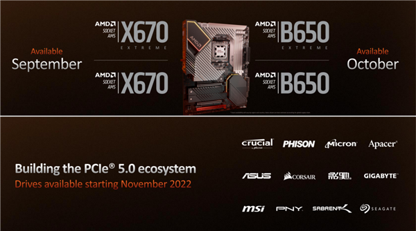 锐龙7000速度起飞 AMD联合12家厂商共推PCIe 5.0 SSD