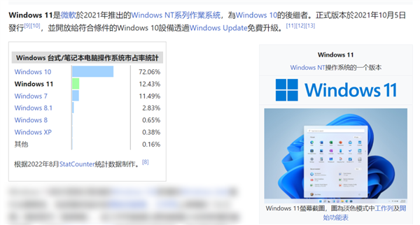 体验完Windows 11的首个大更新 我觉得他们欠了设计师工资