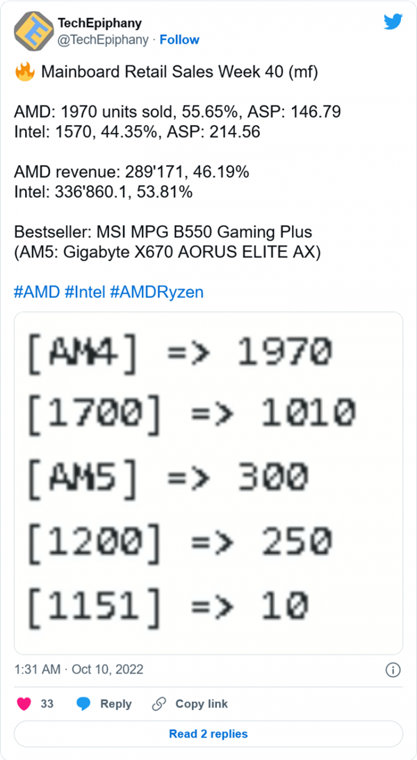锐龙7000销量不佳！AMD缩减Zen 4处理器产能背后：对比上代原因秒懂