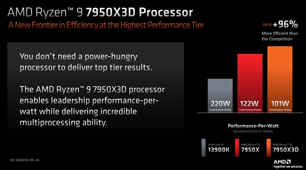 AMD直接向Intel开炮：顶级性能 不需要高功耗！
