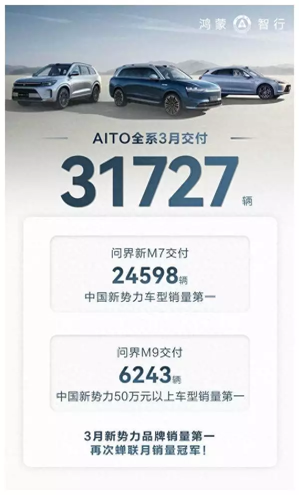 问界3月交付31727辆，超过理想汽车，为啥问界汽车突然销量大增？张艺谋为娇妻购置240万豪车，自己却穿百元T恤，老婆素颜也显气质