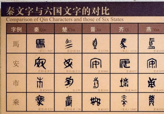 书同文有什么好处（什么是书同文？有什么意义？）