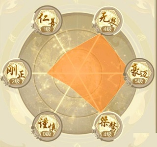 云端问仙性格属性克制关系 各属性效果介绍（这都可以？）