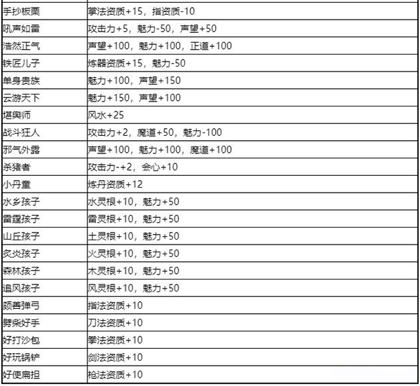 鬼谷八荒先天气运（原创）