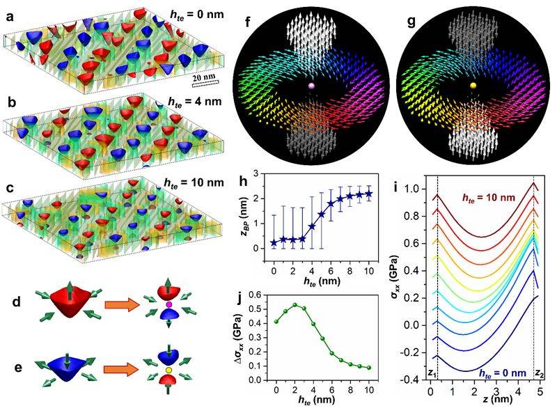 我国科研团队发现铁电材料中的“奇点” 