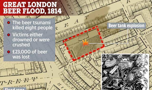 上最离奇的“啤酒海啸”事件：7人因此丧命，法官却判其为天灾