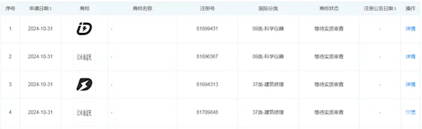 比亚迪正式申请“比亚迪超充”商标！