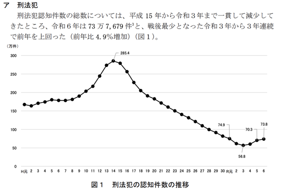 日本崩坏:犯罪激增怪老外吗