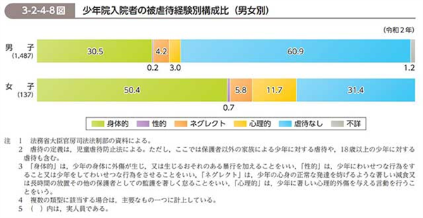 日本崩坏:犯罪激增怪老外吗