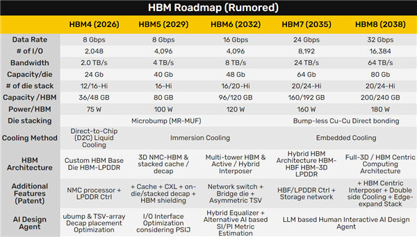 AI GPU加速卡功耗失控!10年内超过15000W