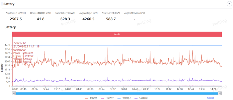 游戏不发烫、内屏无折痕!小米MIX Flip 2评测:行业唯一的满配旗舰小折叠