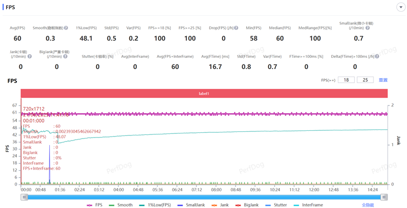 游戏不发烫、内屏无折痕!小米MIX Flip 2评测:行业唯一的满配旗舰小折叠