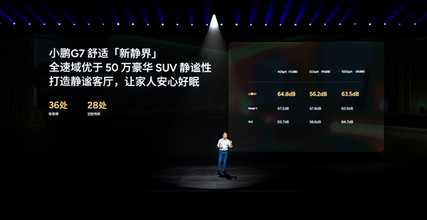 雷军钦点推荐的纯电SUV 全新小鹏G7上市：20.58万起