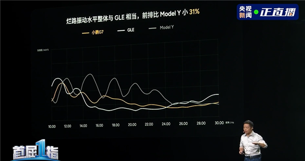雷军钦点推荐的纯电SUV 全新小鹏G7上市：20.58万起