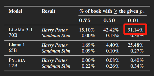 狂背90%《哈利波特》 这玩意真成免费电子书库了