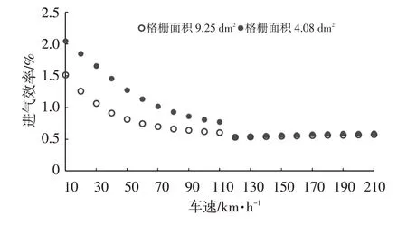 你的车可能真会被防虫网闷死!