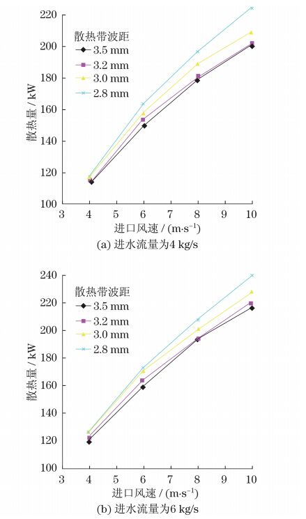 你的车可能真会被防虫网闷死!
