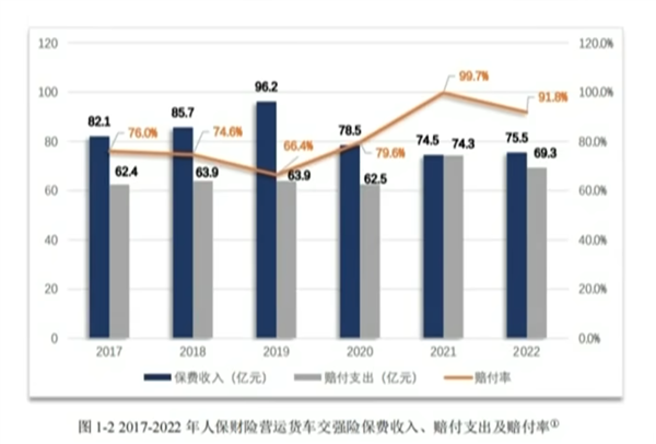 2025年了!竟然还有很多人在买“假车险”