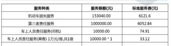 2025年了!竟然还有很多人在买“假车险”