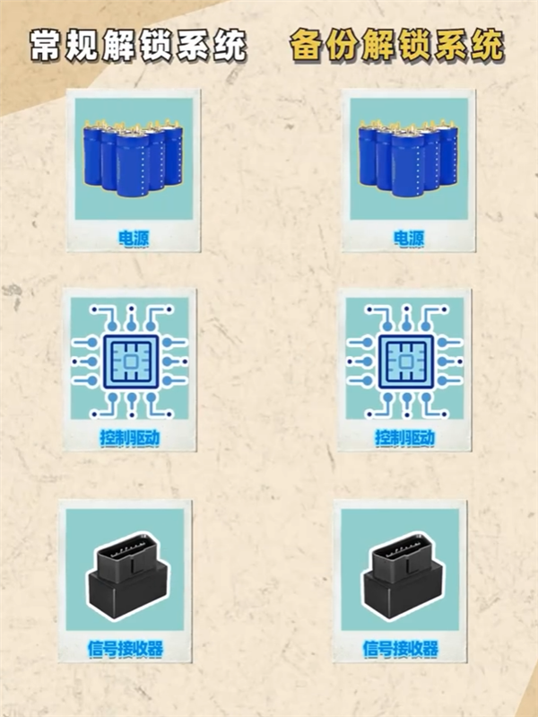 余承东详解问界M8碰撞解锁冗余模块:我们把钱花在看不见的地方