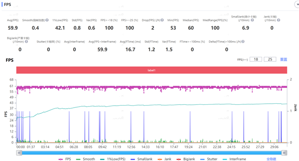 不到2000元带风扇还防水的手机 会让你上分更快吗