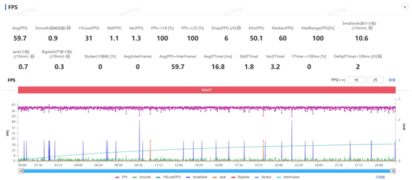 不到2000元带风扇还防水的手机 会让你上分更快吗
