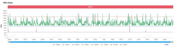 不到2000元带风扇还防水的手机 会让你上分更快吗
