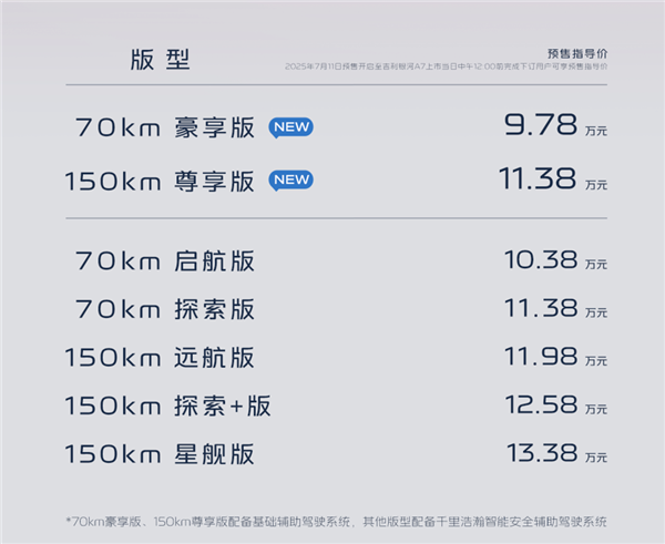 油耗比摩托车还低！吉利银河A7百城万人实测油耗公布：2.39L/100km