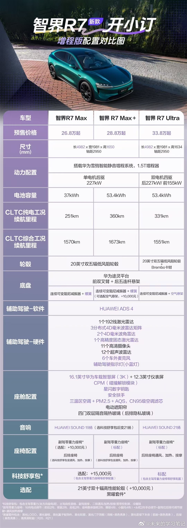 25.8万起 新款智界S7、R7开售:1小时卖出1万多辆