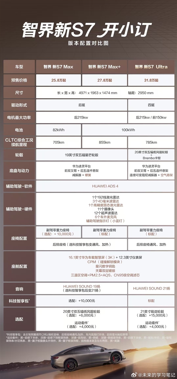 25.8万起 新款智界S7、R7开售:1小时卖出1万多辆