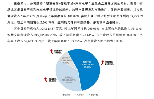 别惦记你那索尼三星了 这波国产CIS来的很猛