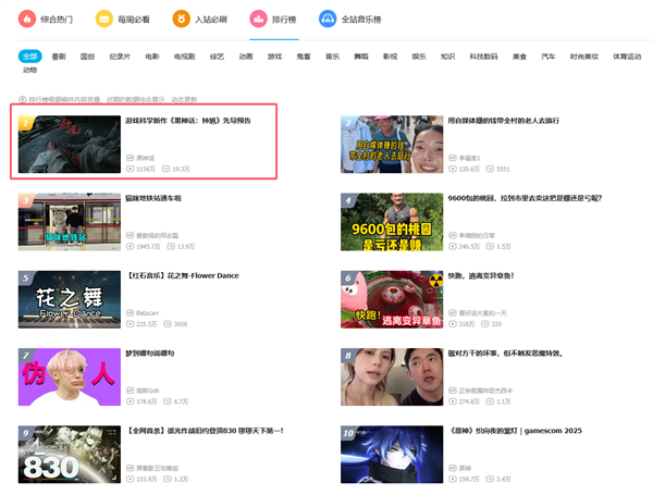 《黑神话：钟馗》预告片上线1天播放破千万 冲至B站第1名
