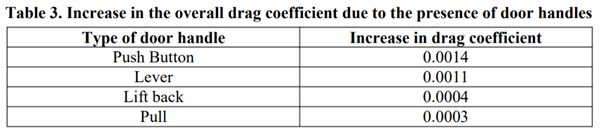 好啊!隐藏式门把手可能要完蛋啦