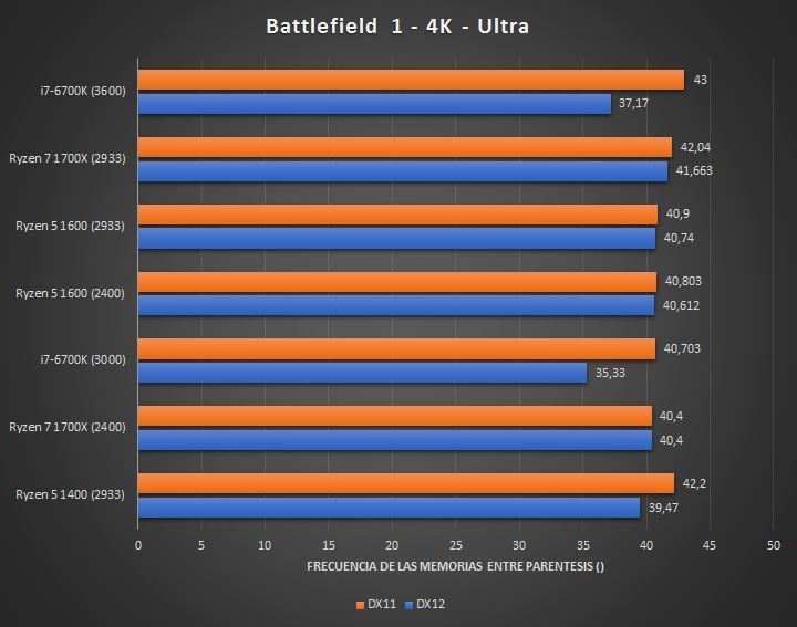 1299元AMD四核Ryzen 5 1400完全测试：Intel i3/i5可休矣