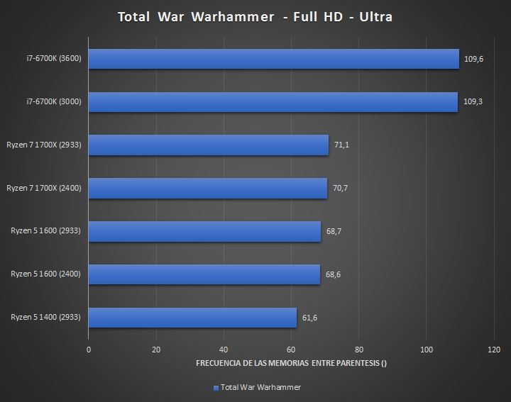 1299元AMD四核Ryzen 5 1400完全测试：Intel i3/i5可休矣