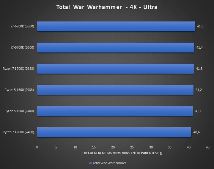 1299元AMD四核Ryzen 5 1400完全测试：Intel i3/i5可休矣