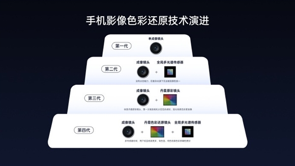 超越iPhone 17！OPPO Find X9系列真机提前看：最窄物理四等边