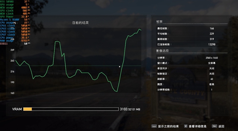 只用一半功耗 就赢了i5-14600K!AMD锐龙5 9500F评测