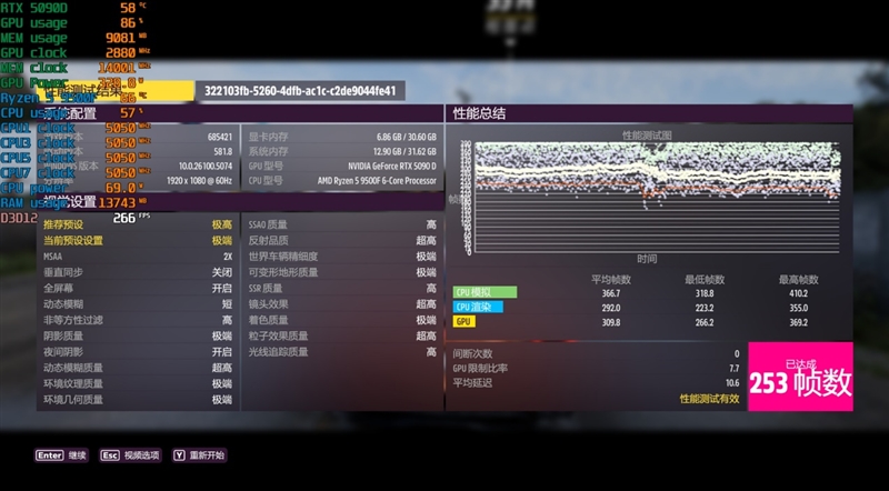 只用一半功耗 就赢了i5-14600K!AMD锐龙5 9500F评测