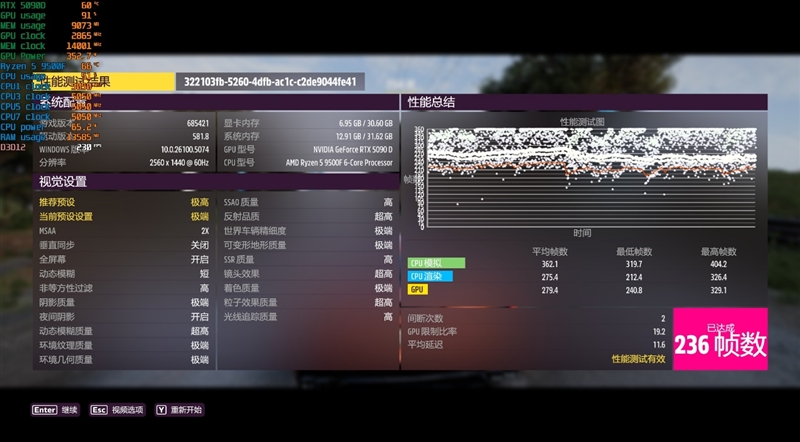 只用一半功耗 就赢了i5-14600K!AMD锐龙5 9500F评测