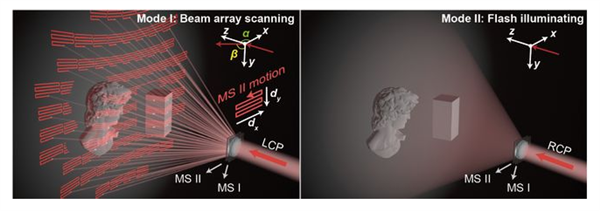 我国发明新型“双模态”激光雷达：提升汽车、机器人三维感知能力