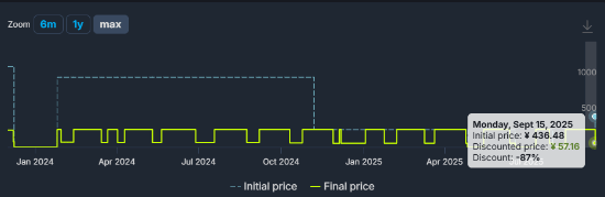 《古墓丽影》三部曲新史低！不到60元就能爽玩劳拉