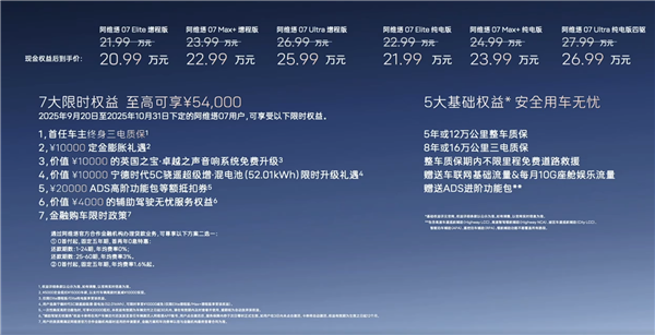 限时20.99万起 新款阿维塔07上市：全系标配华为激光雷达ADS